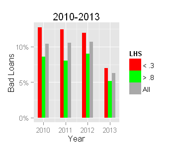 2010-2013 chart