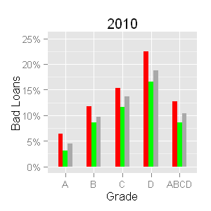 2010 chart