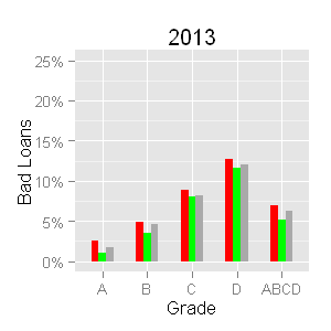 2013 chart